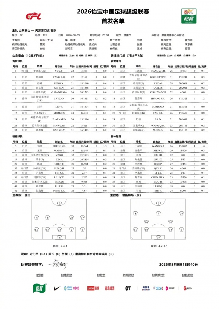 泰山vs津门虎首发：杨瑞琦、克雷桑、巴顿、基莱斯先发，瓦科替补